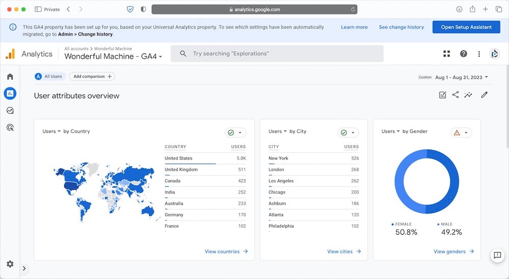 the demographics overview for google analytics 4, august 2023
