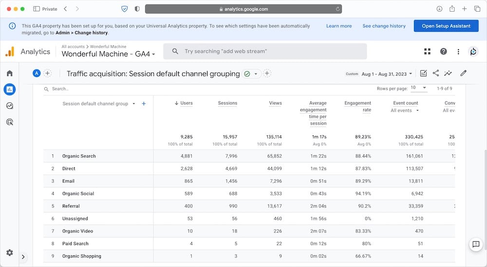 screenshot of user acquisition overview from Google Analytics 4 August 2023