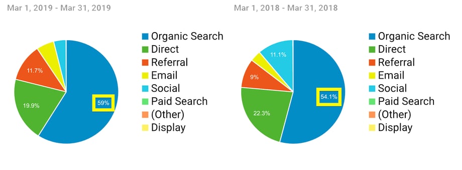 March_Analytics_Organic_Traffic