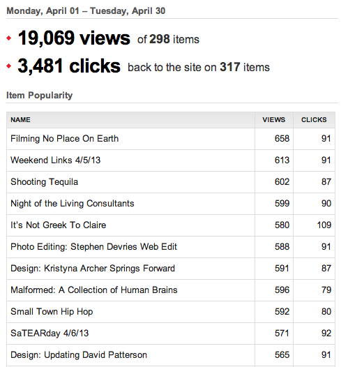total number of views of our blog posts through Feedburner