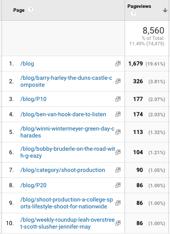Screenshot showing the Wonderful Machine blog posts with the most views in January 2017. 