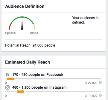 Screenshot of Facebook ad audience definition section
