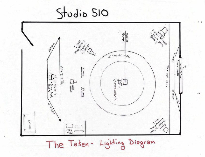 Set lighting diagram by Josh Andrus