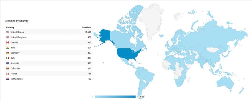 Analytics, Google Analytics, Location Overview, Sessions by Country, October 2017, Wonderful Machine