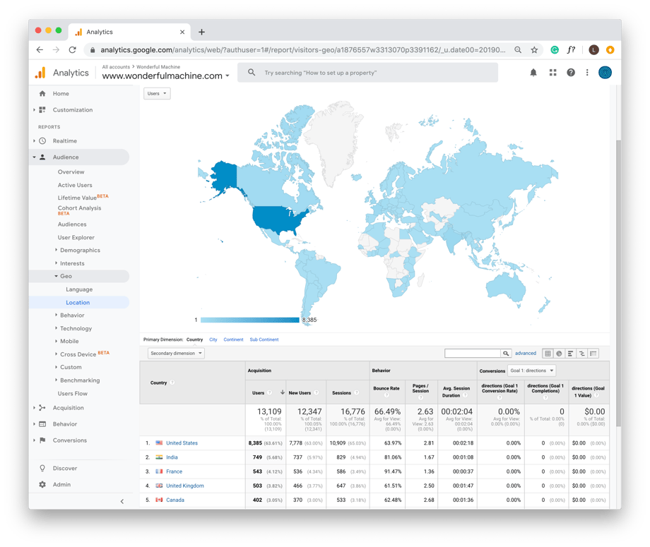 Screencap of August 2019 location summary for Wonderful Machine clients and photographers.