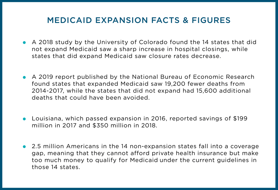 Infographic showing medicaid facts and figures