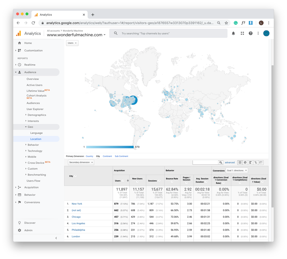 Screenshot of Wonderful Machine analytics for October 2019.