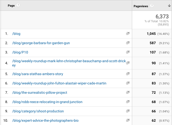 wonderful machine pages and their pageviews this month