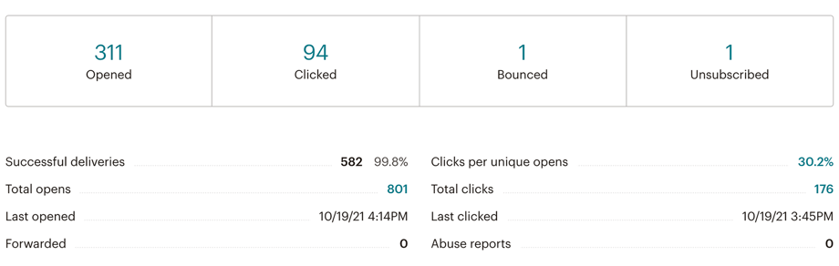 An example of an email marketing report from MailChimp
