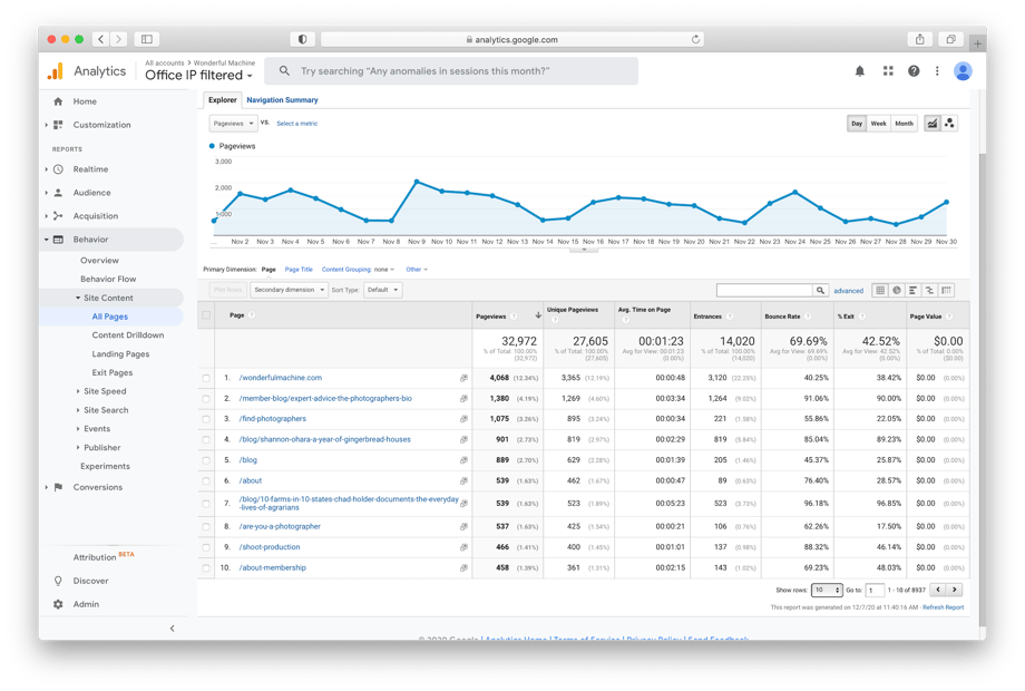 Google Analytics All Content Drilldown