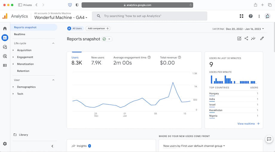 Google Analytics 4 dashboard showing Reports snapshot for Wonderful Machine website.