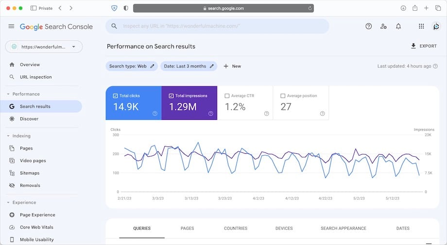 Performance screen in Google Search Console dashboard for Wonderful Machine website