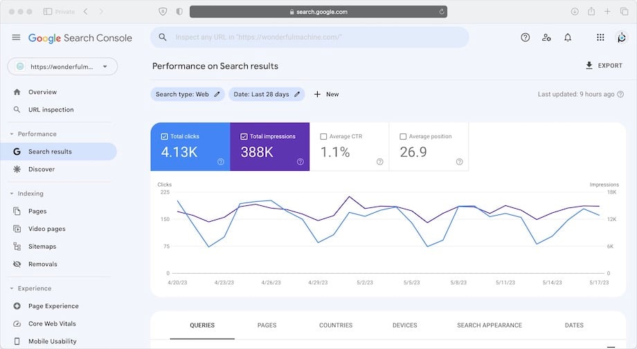 Google Search Console dashboard showing Search results performance for the Wonderful Machine website