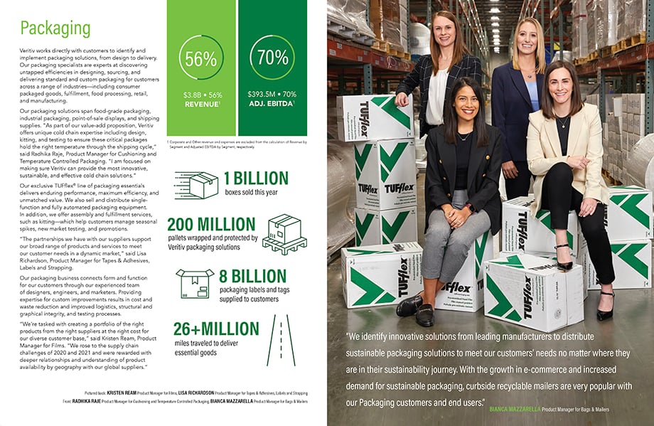 Tearsheet of four Veritiv employees for their 2021 annual report shot by Scott Areman.