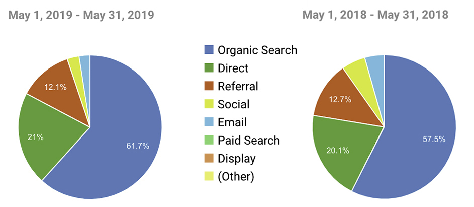 may_analytics_2019_audience_compare