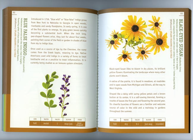Nature Preserve Guidebook page examples