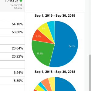 Analytics: September 2019