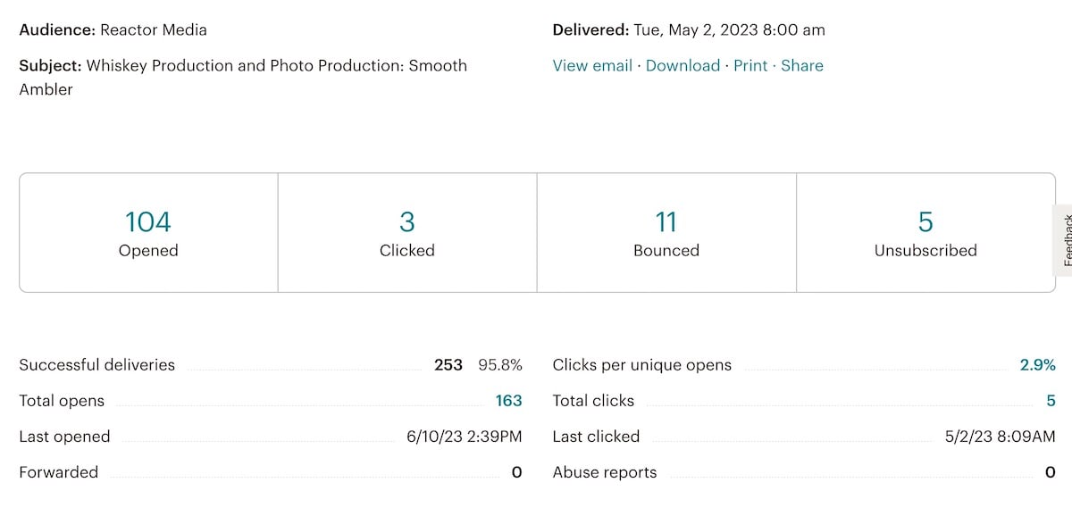 Screen capture of campaign analytics dashboard in Mailchimp, showing KPIs numerically.