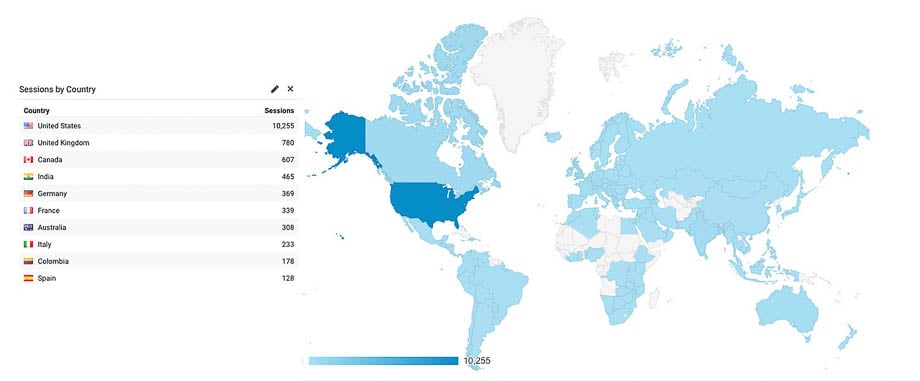 Screenshot of Wonderful Machine's website visitors by country for September 2017. 