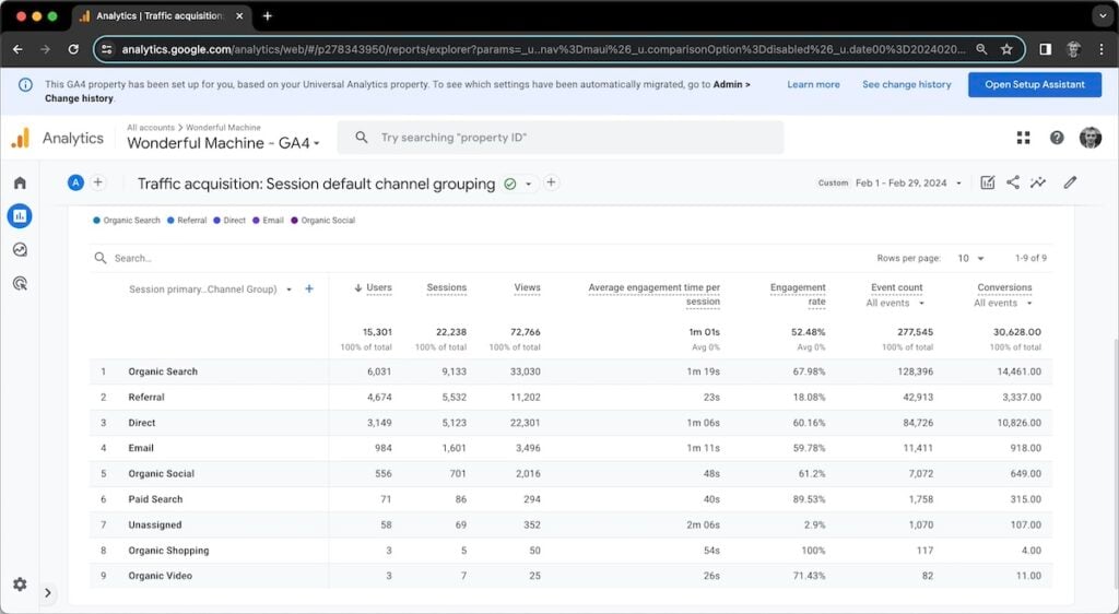 WonderfulMachine.com’s Traffic acquisition overview for February 2024 from Google Analytics 4