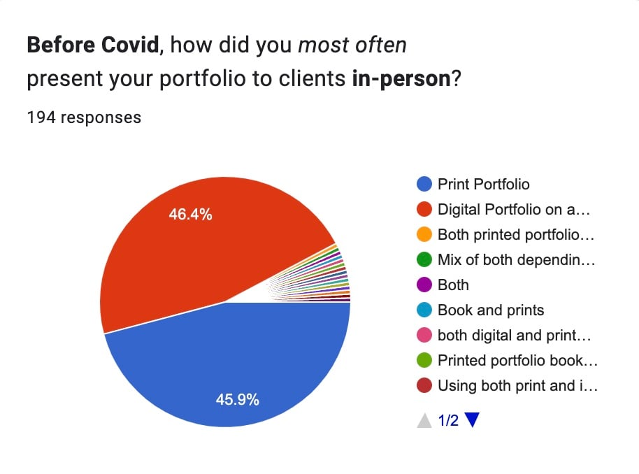 Graph for survey question presented to Photographers: "Before Covid, how did you most often present your portfolio to clients in-person?" Slight majority in Red showing Photographers who answered: "Digital Portfolio." 
