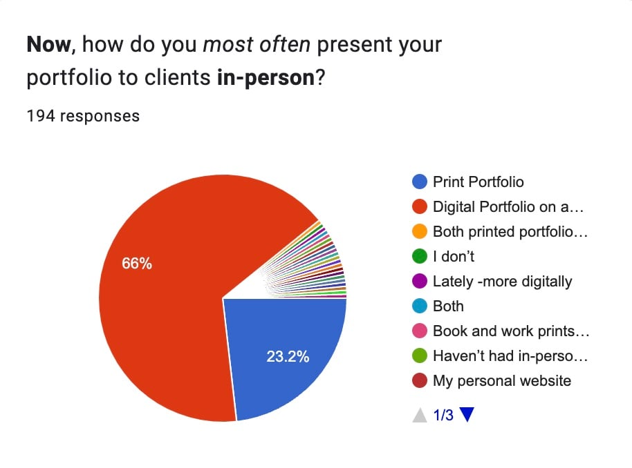 Graph for survey question presented to Photographers: "Now, how do you most often present your portfolio to clients in-person?" Majority in Red showing Photographers who answered: "Digital Portfolio." 