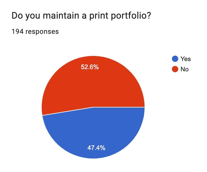 Graph for survey question presented to Photographers: "Do you maintain a print portfolio?" Majority in Red showing Photographers who answered: "No." 