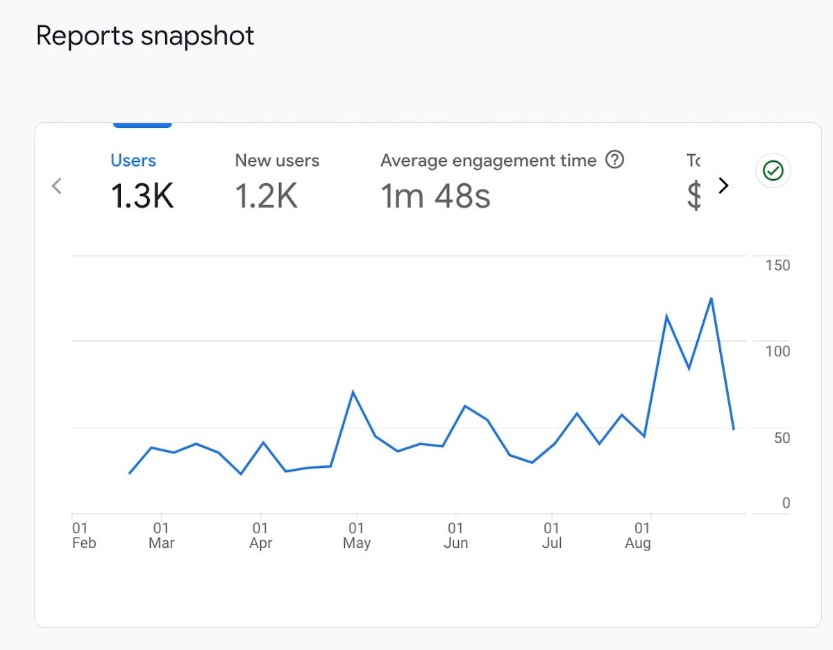 Reports snapshot dashboard in Google Analytics 4