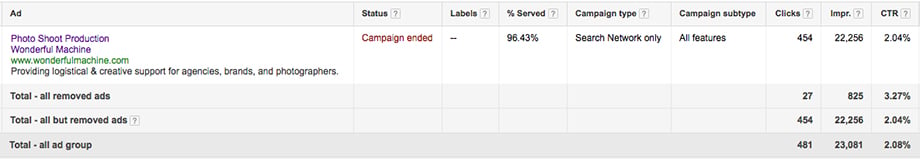 Screenshot of Wonderful Machine's Google AdWords results summary for photo shoot production services. 