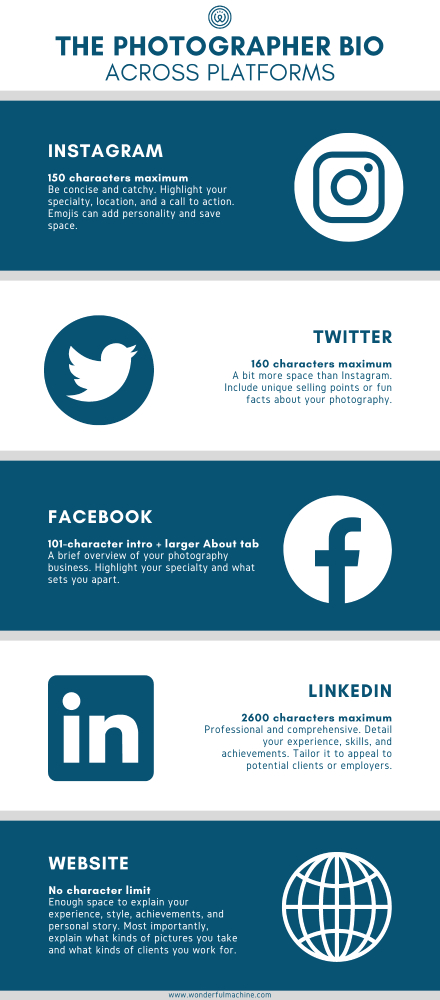 An infographic providing guidelines for a professional photographer bio across different social media platforms. 